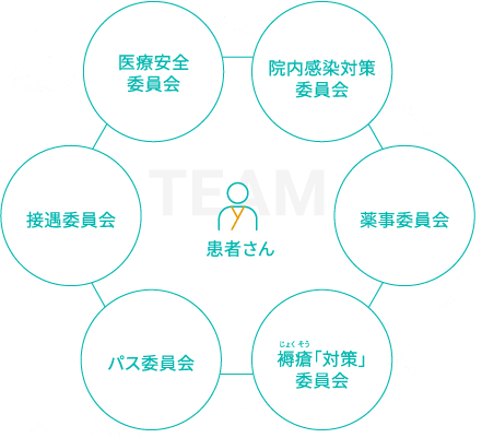 薬局理念インフォグラフィック